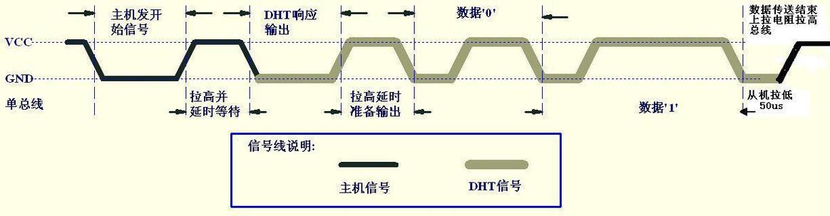 项目delay什么意思