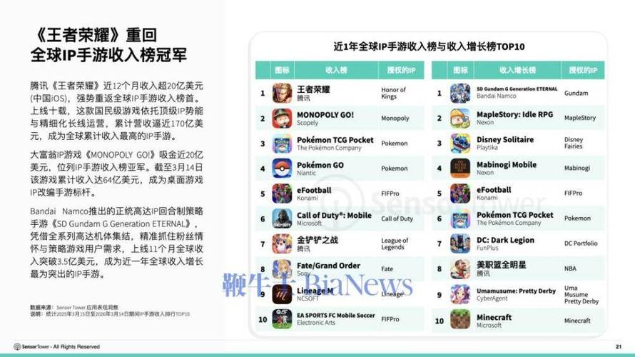全球游戏ip排名