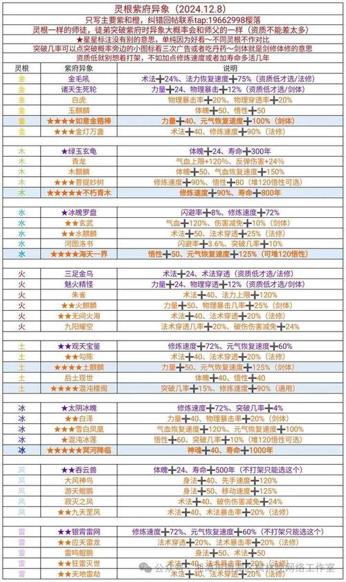 修仙模拟器超品金丹多少灵气