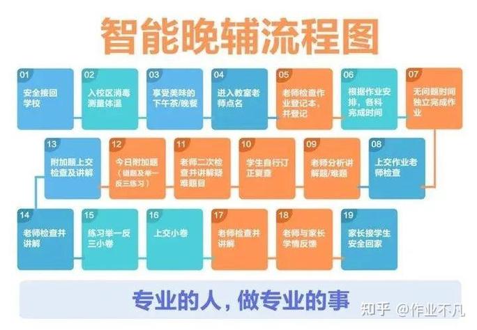 托管公司是怎么托管的