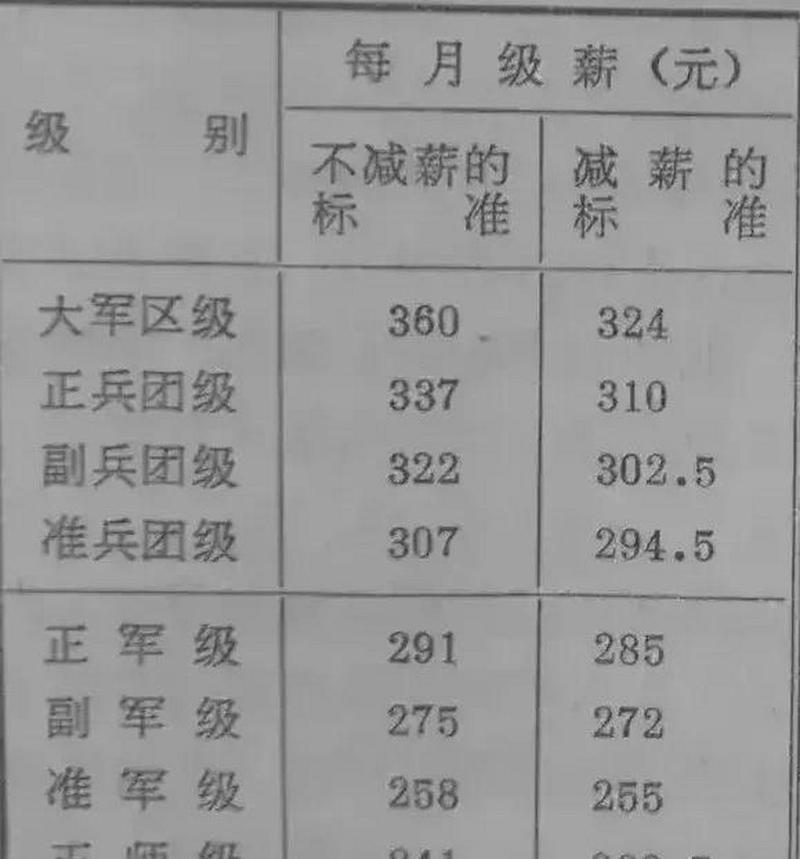 民兵营长工资多少