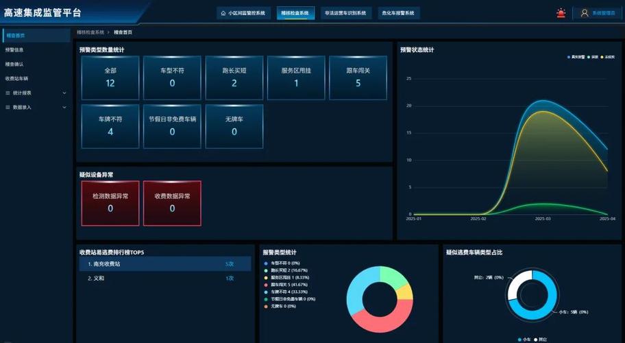 稽核平台是什么