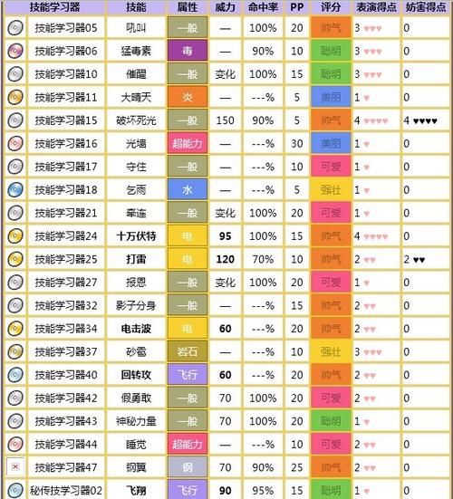 口袋之旅闪电鸟值得练吗