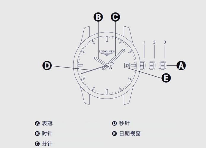 浪琴机械表日期怎么调