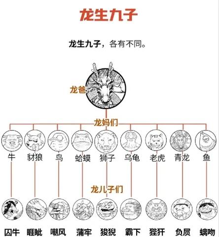 龙生九子的排行