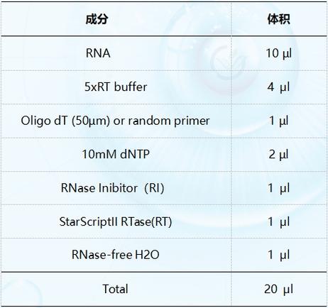MIN3.6.5的激活码怎么领取