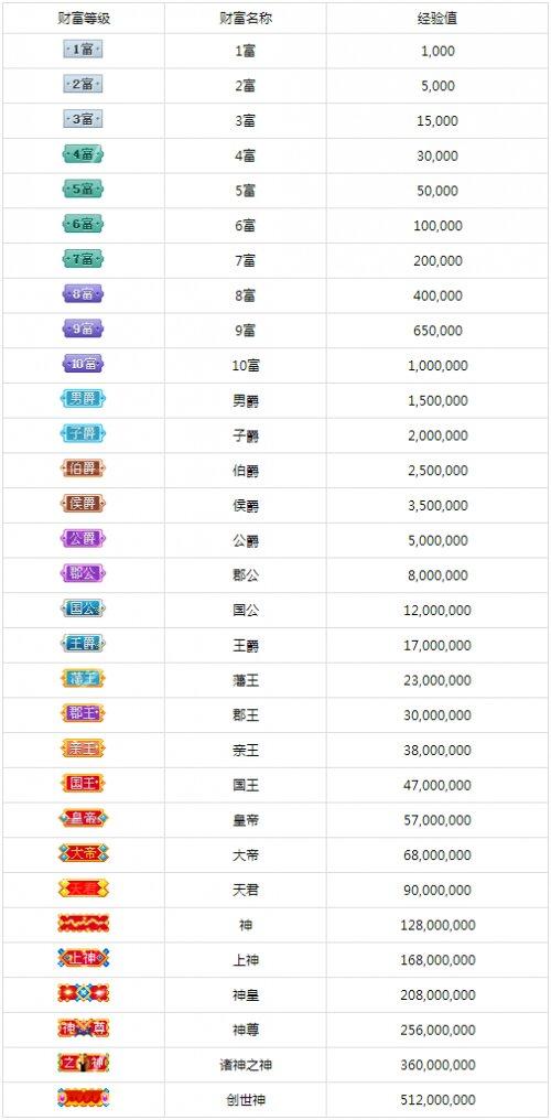 繁星开守护能升级吗