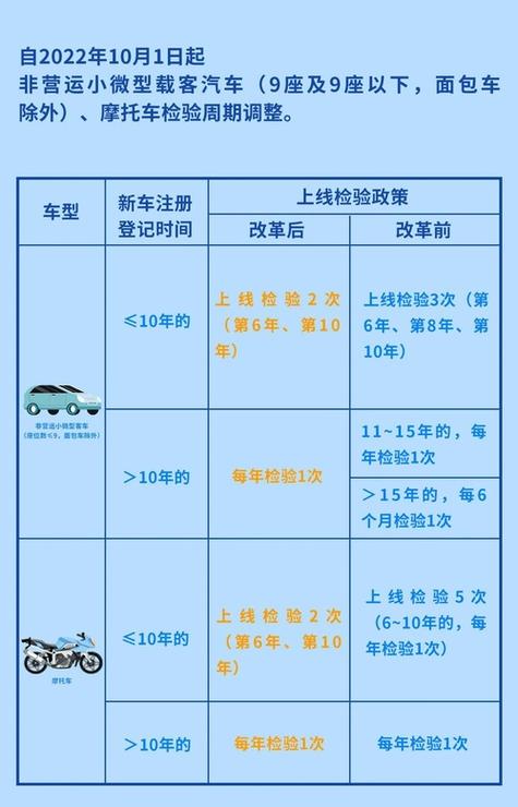 新车免年检