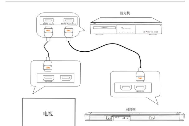 电视棒怎么连接电视