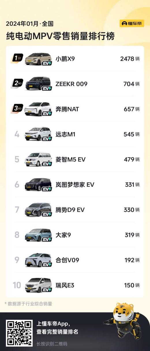 纯电mpv排行榜前十名
