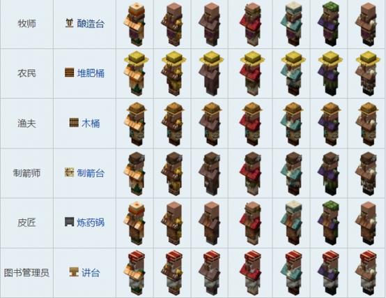 怎么给村民换职业