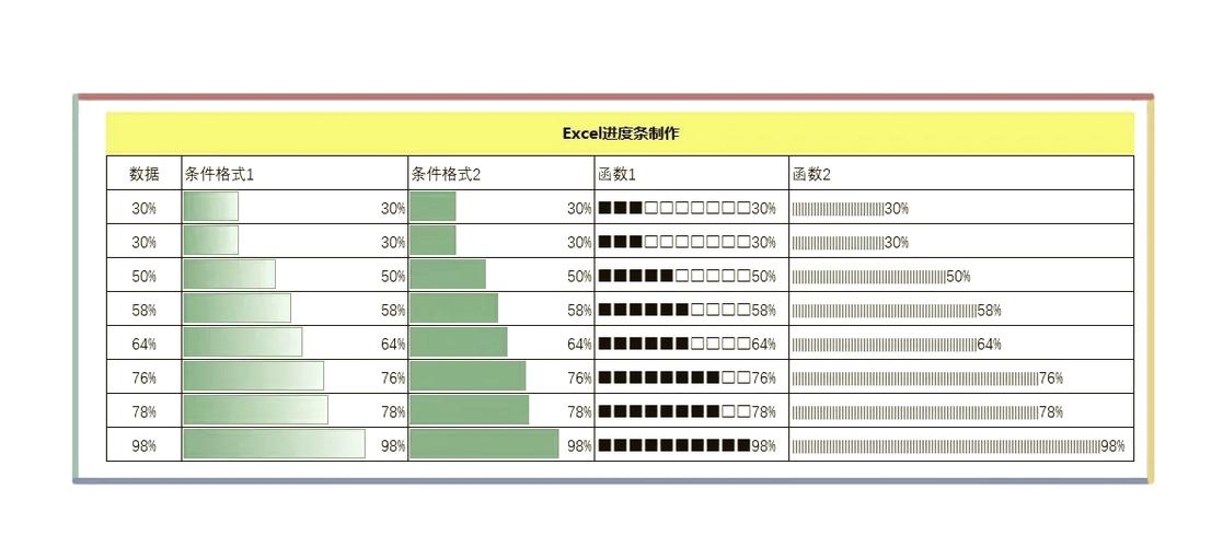 打开excel需要配置进度的原因