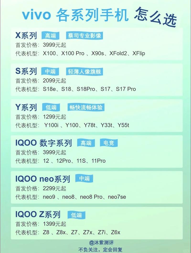 vivoy20t参数配置