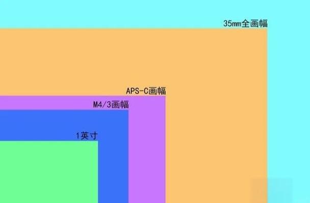apsc画幅是几比几