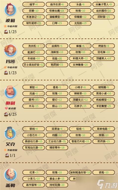 波西亚时光人物介绍