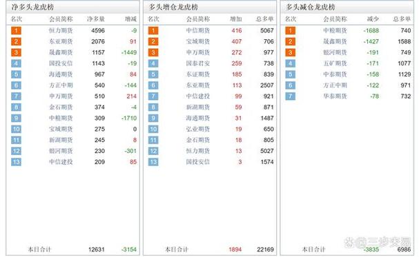 期货多空持仓实时查询