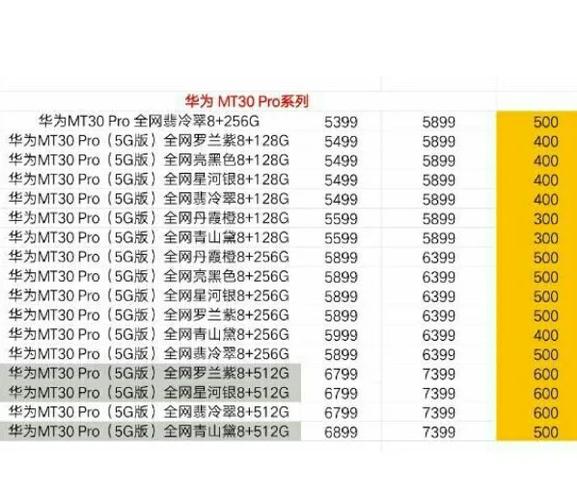华为mate20曲面屏价格