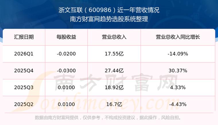 华为股票600986