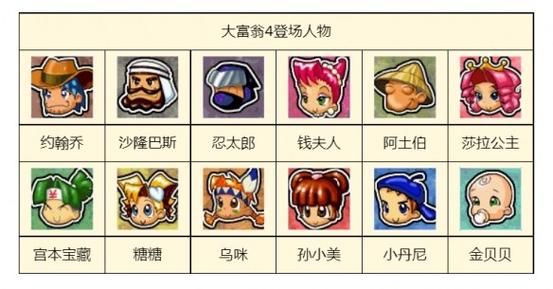 大富翁4人物隐藏属性