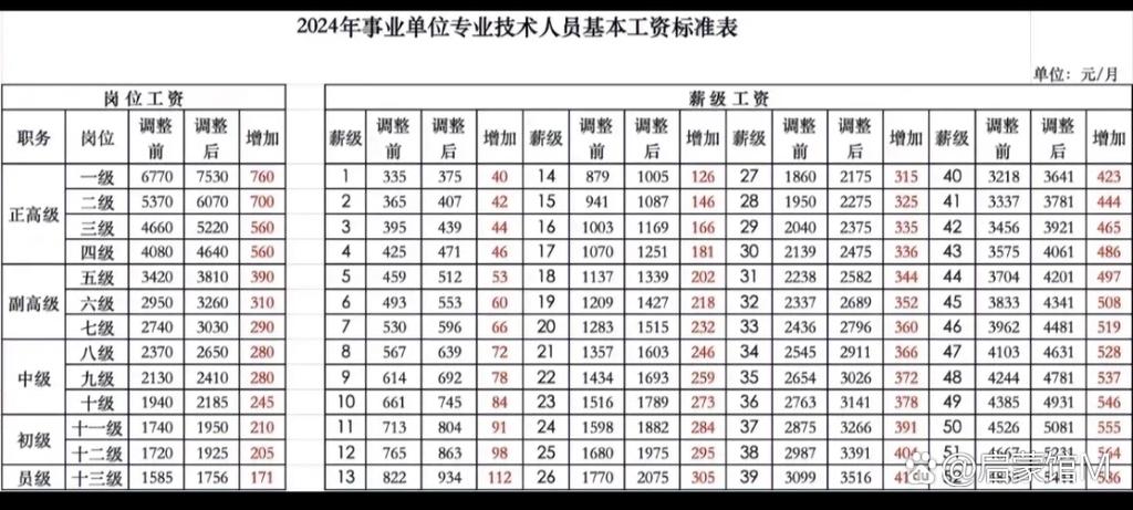 薪级工资一年涨一级吗