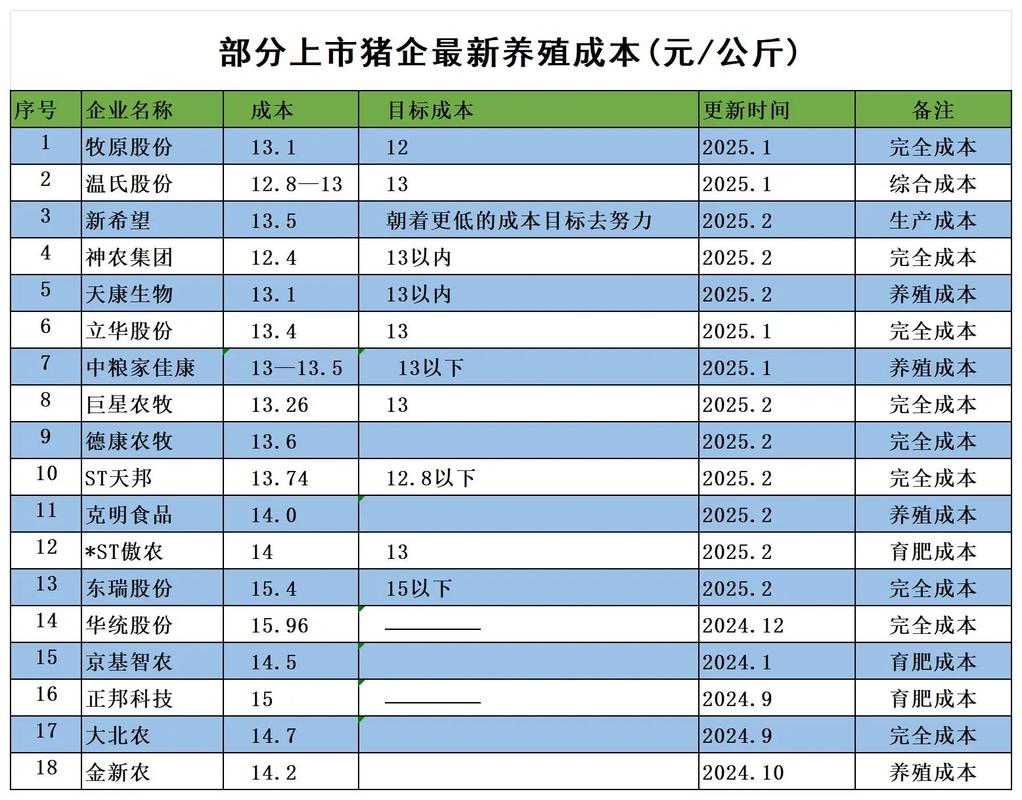 养猪场能挣多少钱