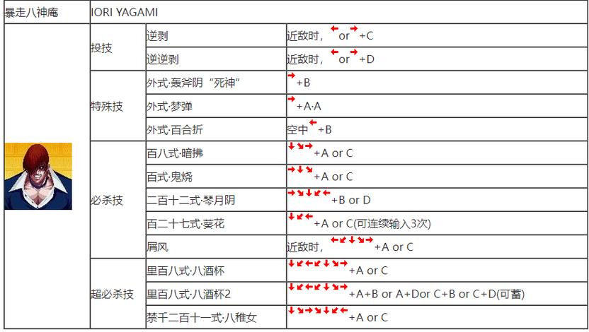 拳皇97摇杆火神技能触发条件