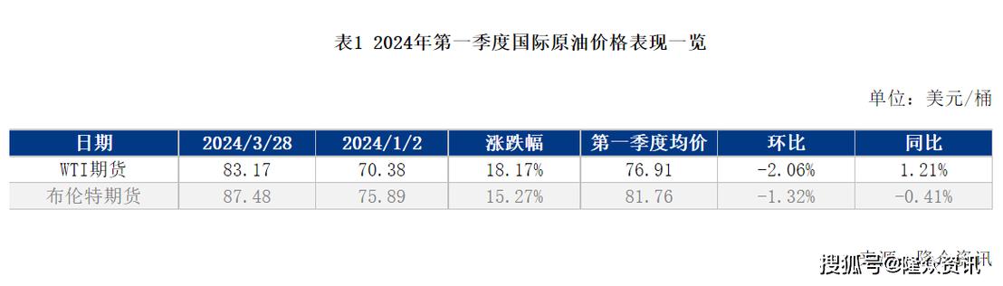 国际实时油价走势图东方财富