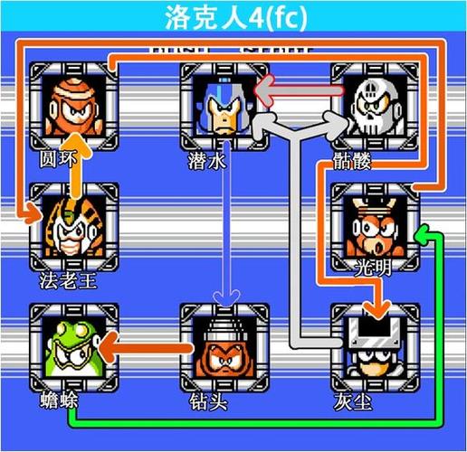 洛克人3克制顺序图