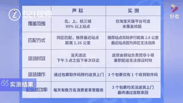 菜鸟驿站时效