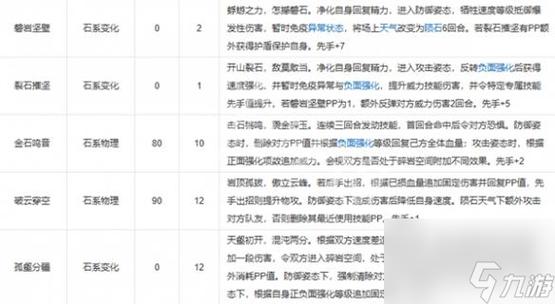 洛克王国石王技能缩略图