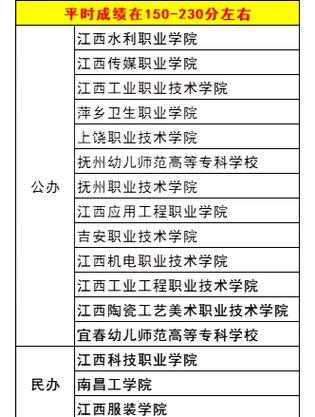 大专十大最好专业