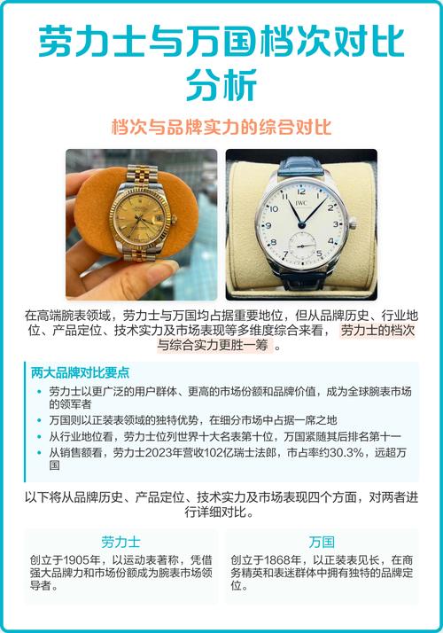 万国和劳力士哪个更高档一点