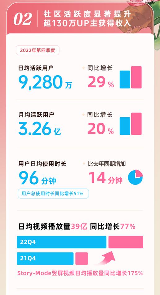 b站播放次数怎么统计的