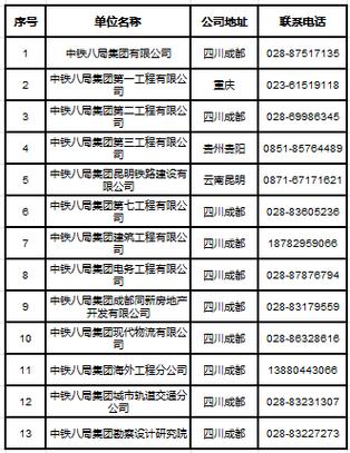 中铁2026校招最新消息