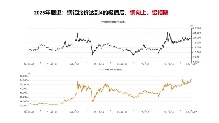 铜价行情第一铜网