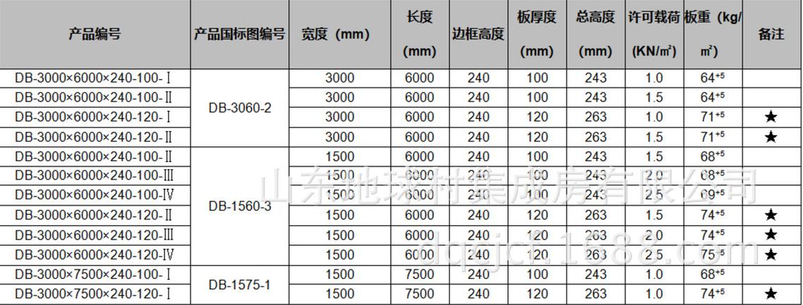 预制空心楼板规格参数