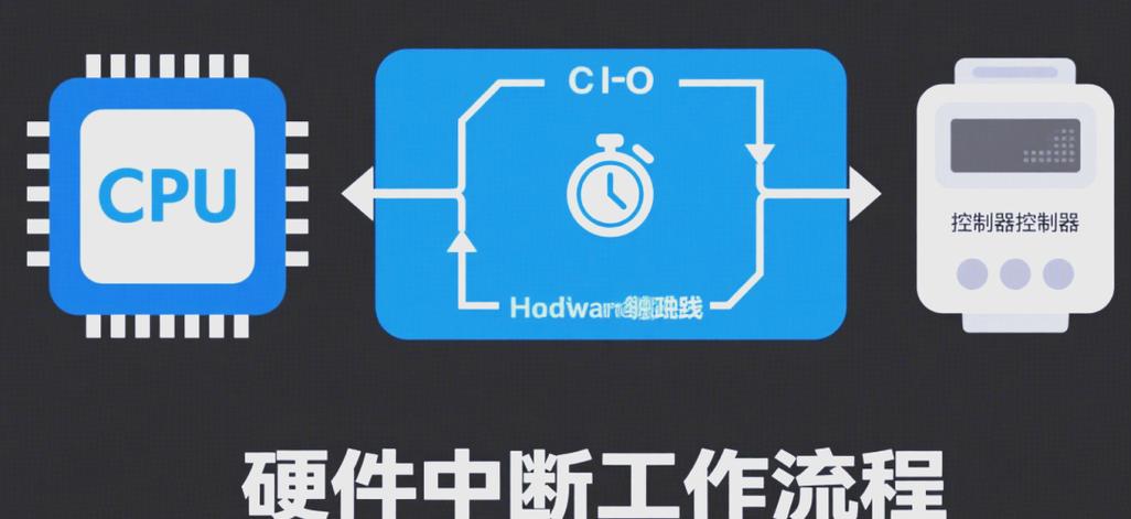 cpu中断需要什么条件