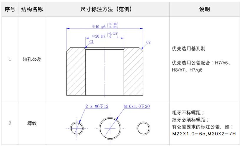 cad尺寸标注方法
