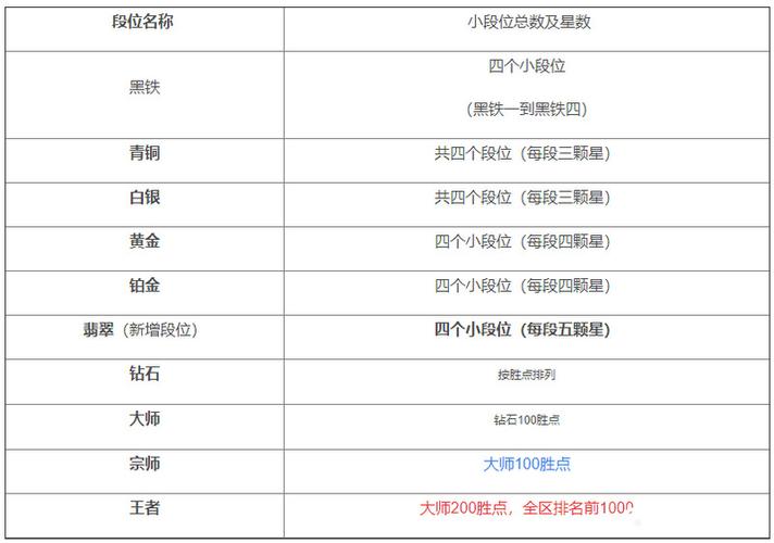 lol黄金阶4820点是什么意思