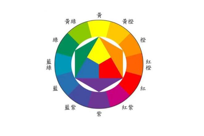 拍出七种颜色的照片