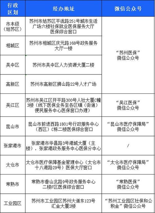 好医保长期医疗保险电话号码