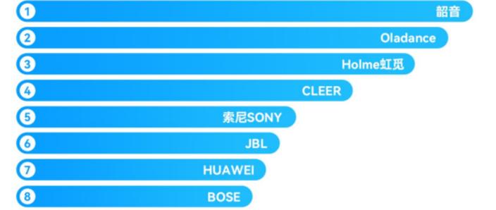 十大名牌耳机排名缩略图