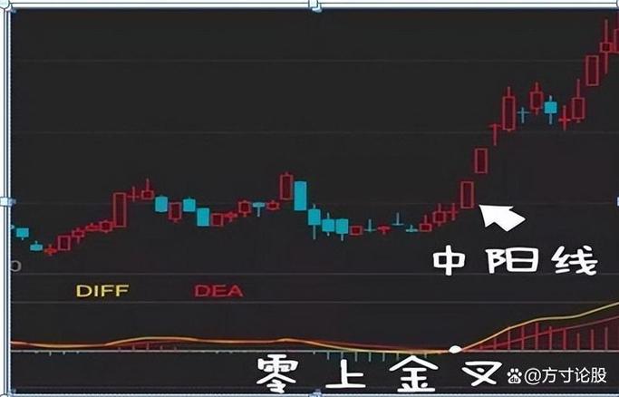 主力吸筹后多久拉升