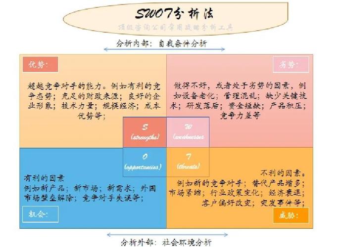 优势与劣势