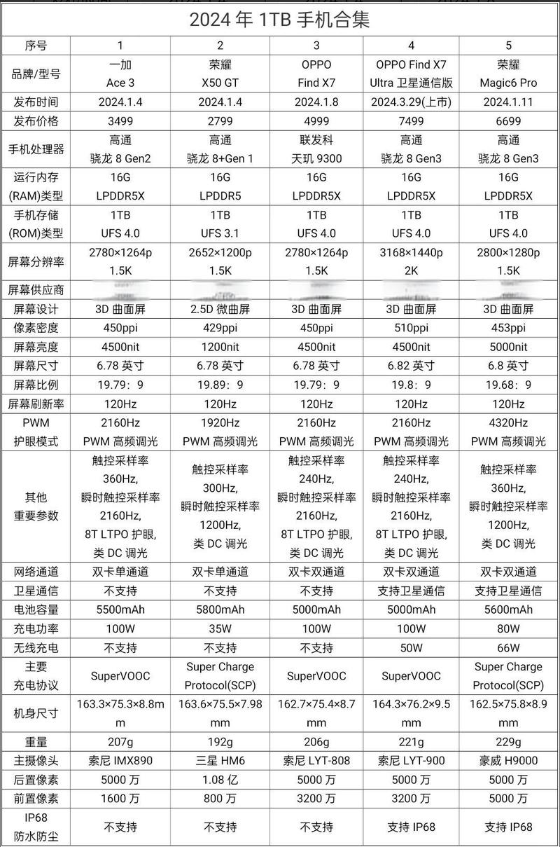 a9vg发售表