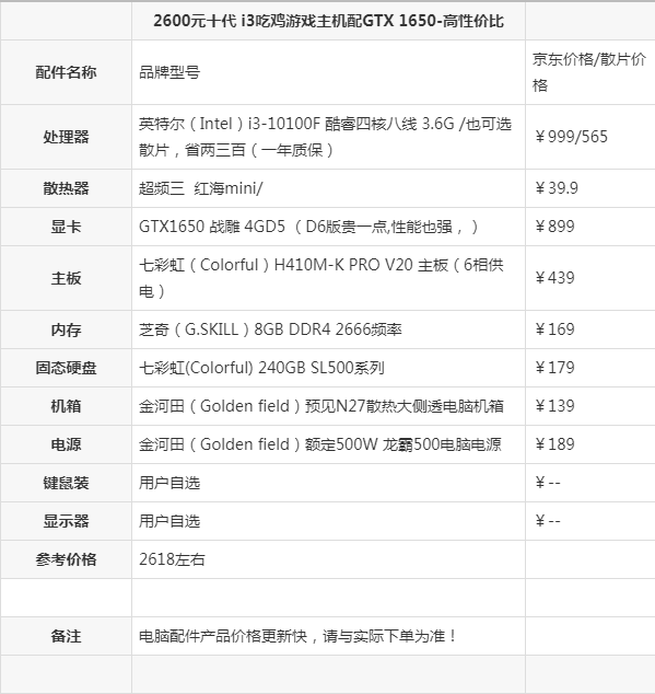 吃鸡的电脑配置大概多少钱
