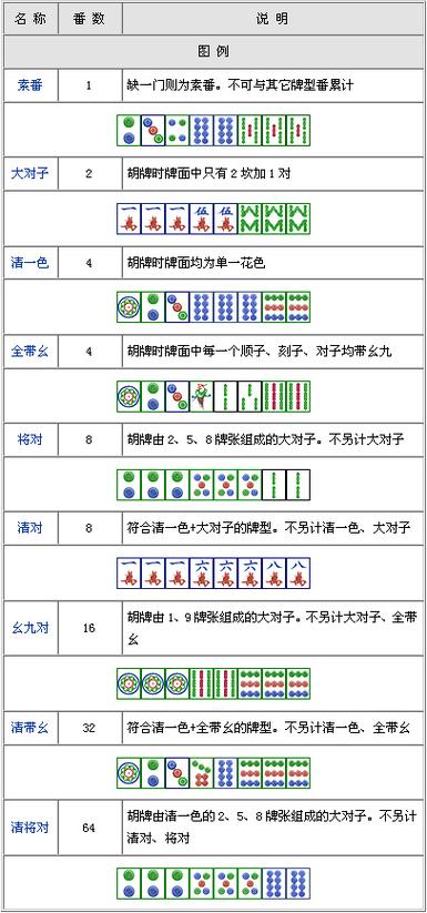 四川麻将血战规则和打法详细
