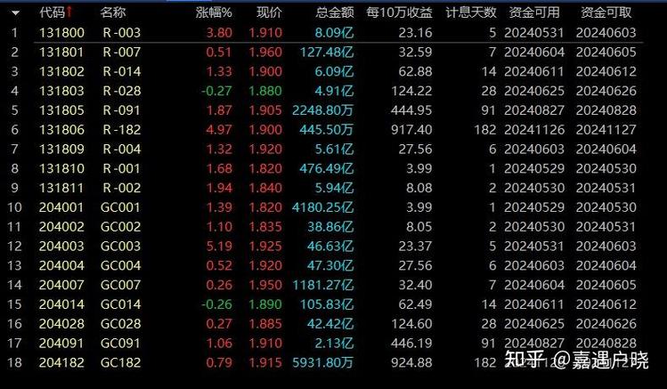同花顺国债逆回购资金取出银行