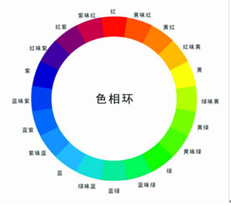 三原色轮图 调色