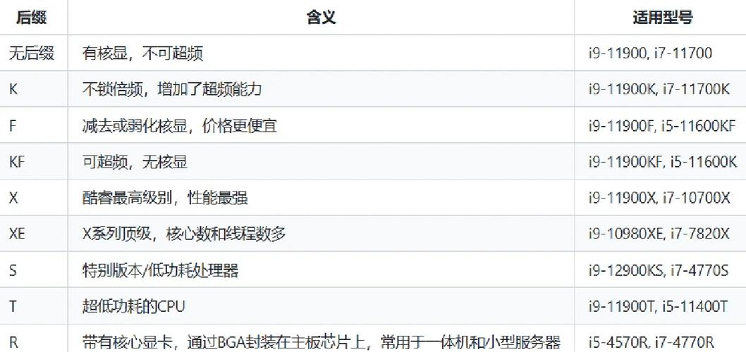 英特尔处理器后缀字母什么意思